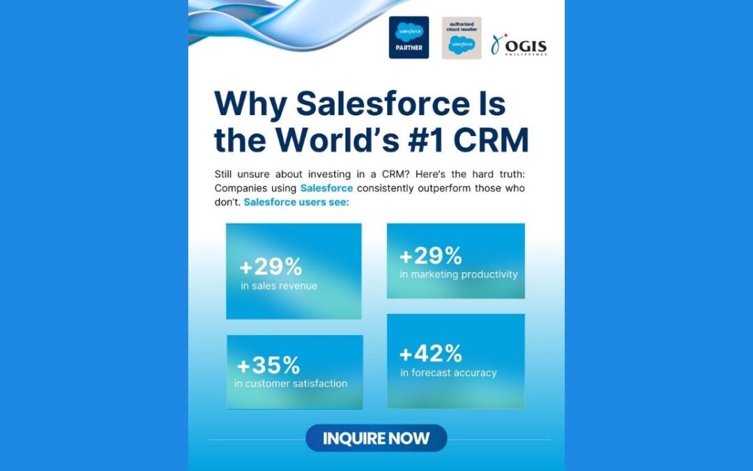 Still Doubting CRM? See How Salesforce Delivers Real Business Impact