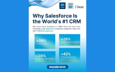Still Doubting CRM? See How Salesforce Delivers Real Business Impact