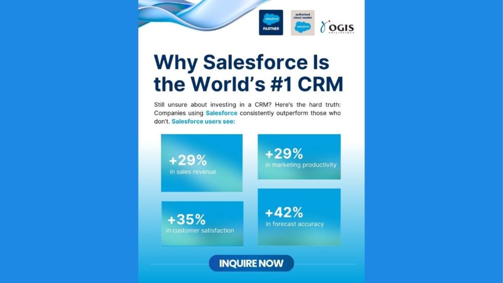 Still Doubting CRM? See How Salesforce Drives Results